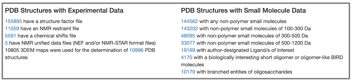 This <a href="https://www.rcsb.org/stats/summary">snapshot</a> also provides information about available experimental data files and structures with small molecule data.